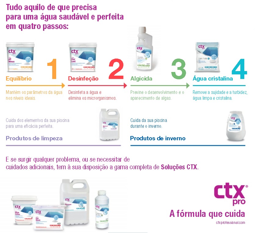 Produtos químicos CTX Pro para tratamento de água